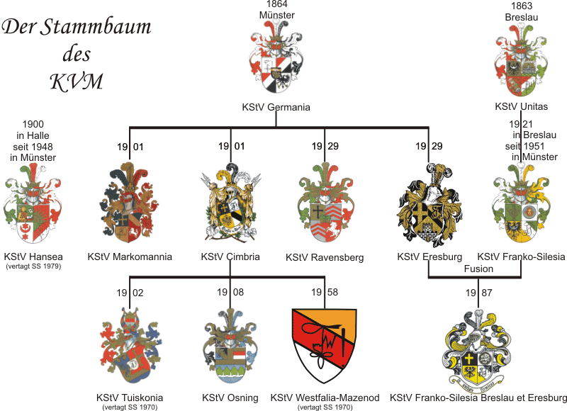 KVVereineMünster.png
